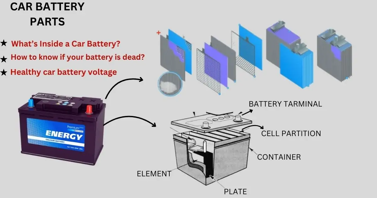 CAR BATTERY PARTS